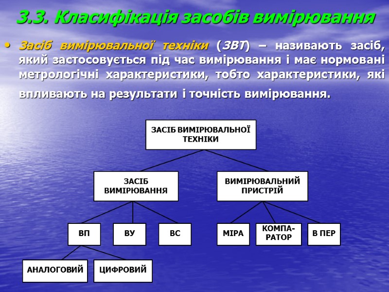 3.3. Класифікація засобів вимірювання Засіб вимірювальної техніки (ЗВТ) – називають засіб, який застосовується під